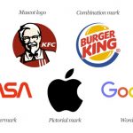 Các dạng logo cơ bản