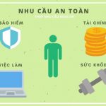 thap-nhu-cau-maslow